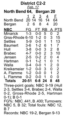 Box score- most team 3-pointers in a game